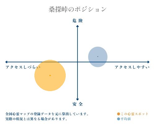 桑探峠の分析画像
