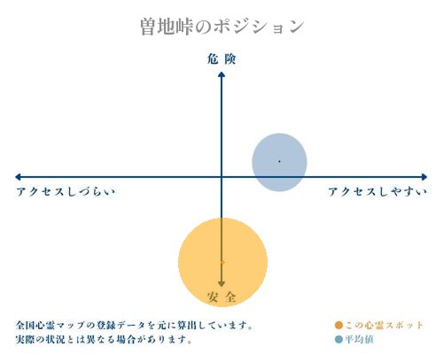 曽地峠の分析画像