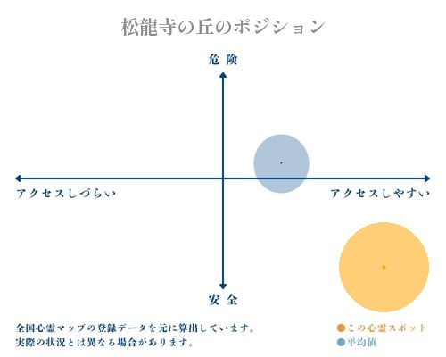 松龍寺の丘の分析画像