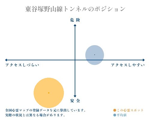 東谷塚野山線トンネルの分析画像