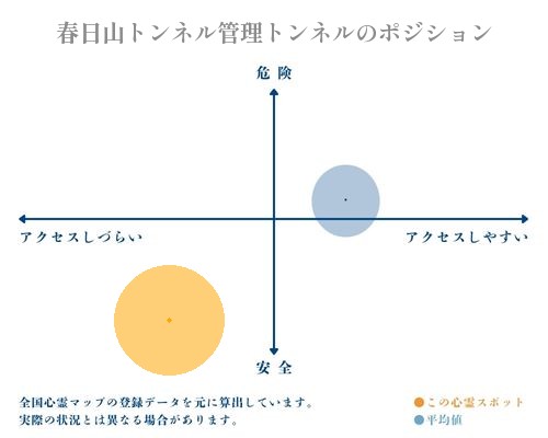 春日山トンネル管理トンネルの分析画像