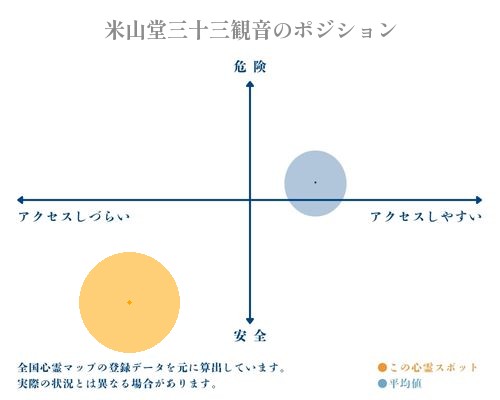 米山堂三十三観音の分析画像