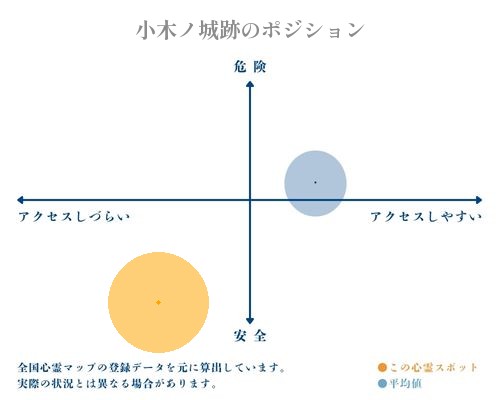 小木ノ城跡の分析画像