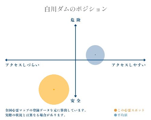 白川ダムの分析画像