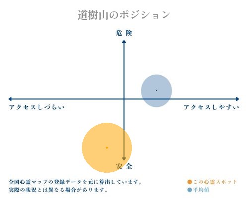 道樹山の分析画像