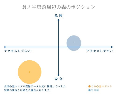 倉ノ平集落周辺の森の分析画像