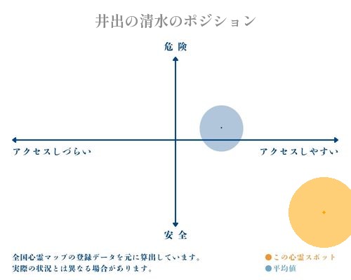 井出の清水の分析画像