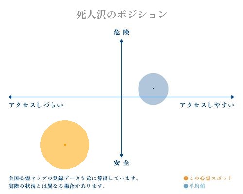 死人沢の分析画像