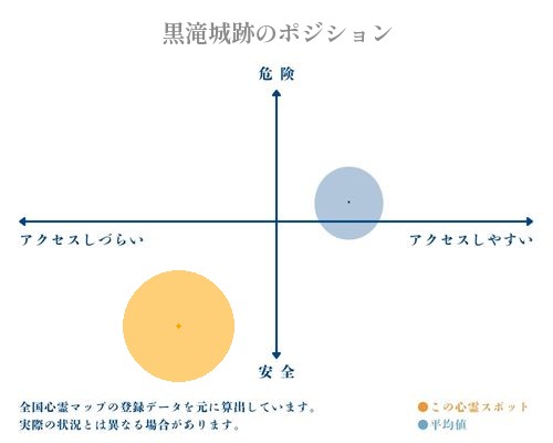 黒滝城跡の分析画像