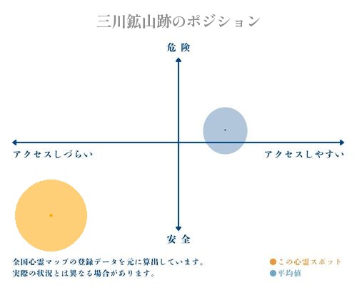 三川鉱山跡の分析画像