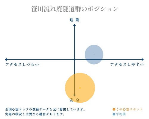 笹川流れ廃隧道群の分析画像