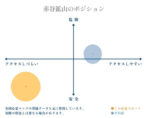 赤谷鉱山の分析画像