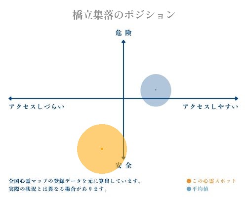 橋立集落の分析画像