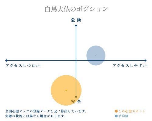 白馬大仏の分析画像