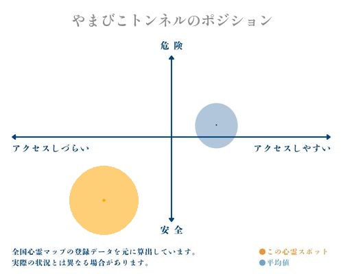 やまびこトンネルの分析画像