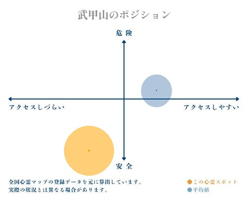 武甲山の分析画像