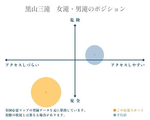 黒山三滝　女滝・男滝の分析画像