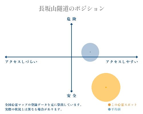 長坂山隧道の分析画像