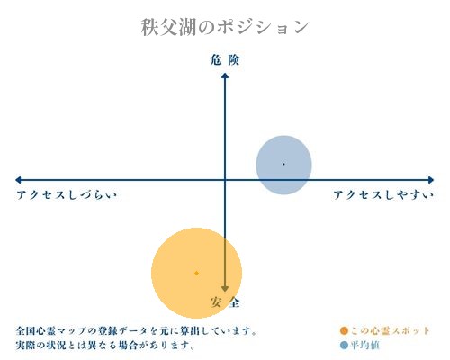 秩父湖の分析画像