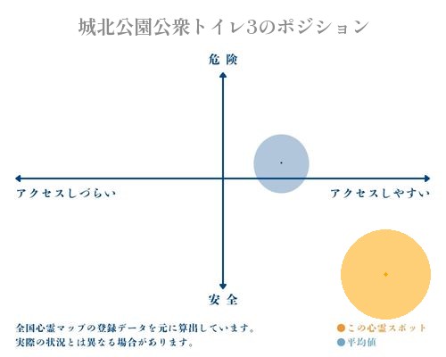 城北公園公衆トイレ3の分析画像