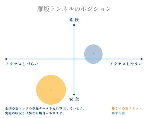 雁坂トンネルの分析画像