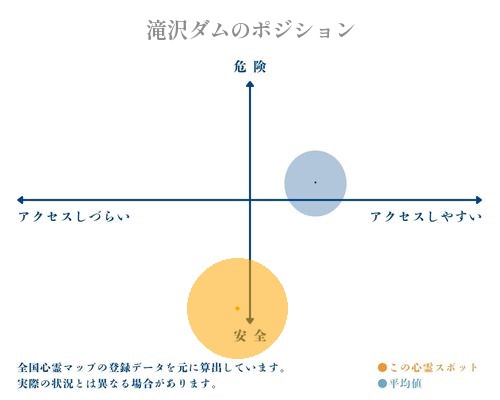 滝沢ダムの分析画像