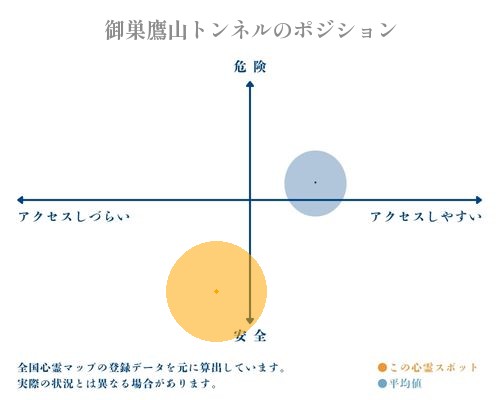 御巣鷹山トンネルの分析画像