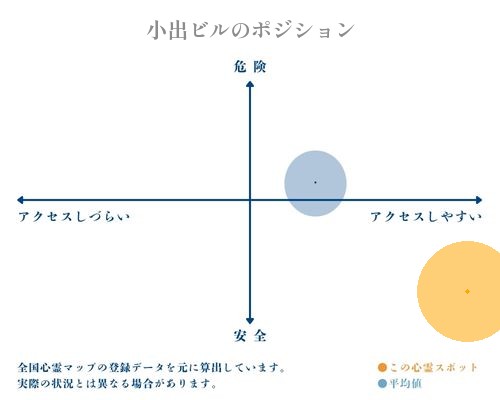 小出ビルの分析画像