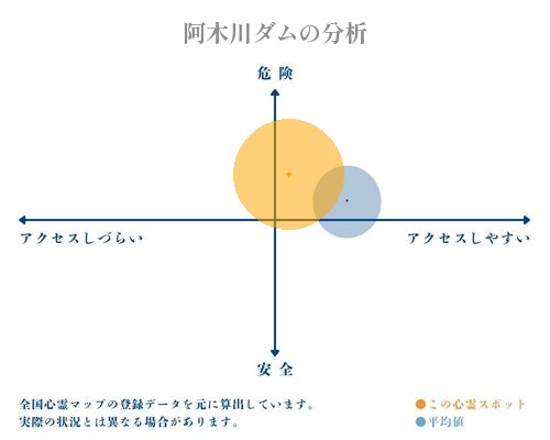 阿木川ダムの分析画像