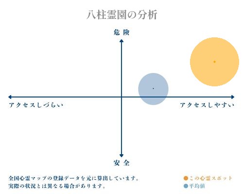 八柱霊園の分析画像