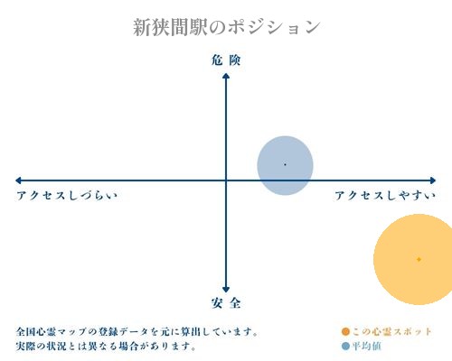 新狭間駅の分析画像