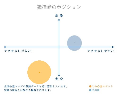 鐘撞峠の分析画像