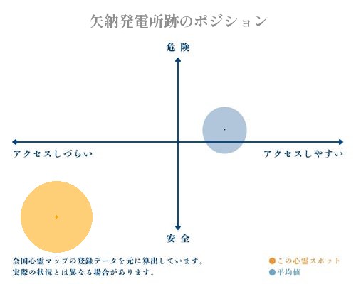 矢納発電所跡の分析画像