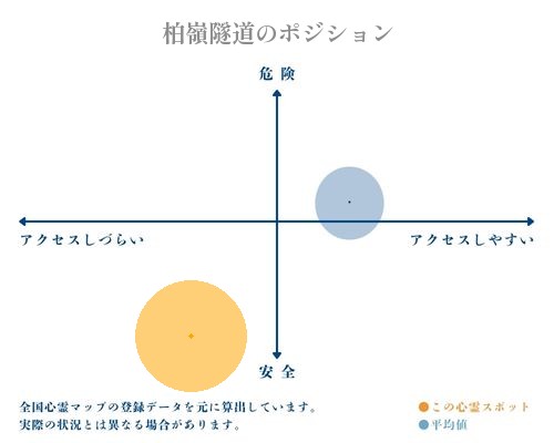 柏嶺隧道の分析画像