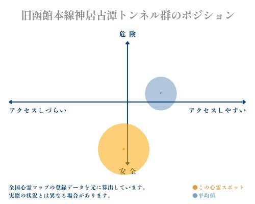 旧函館本線神居古潭トンネル群の分析画像