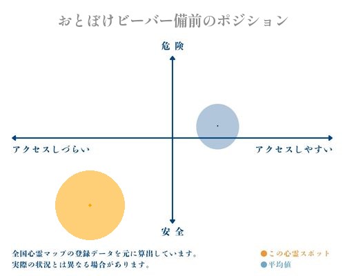 おとぼけビーバー備前の分析画像