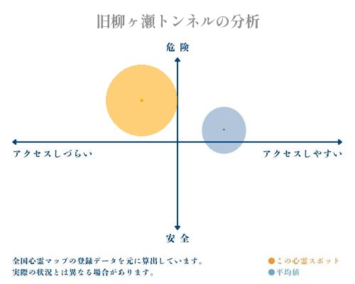 旧柳ヶ瀬トンネルの分析画像