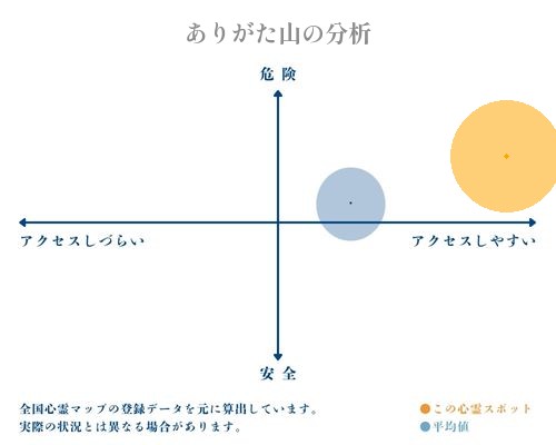 ありがた山の分析画像