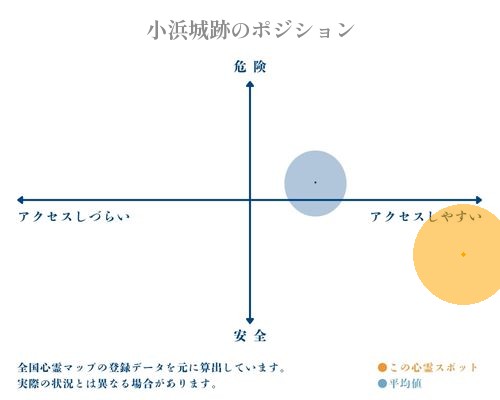 小浜城跡の分析画像