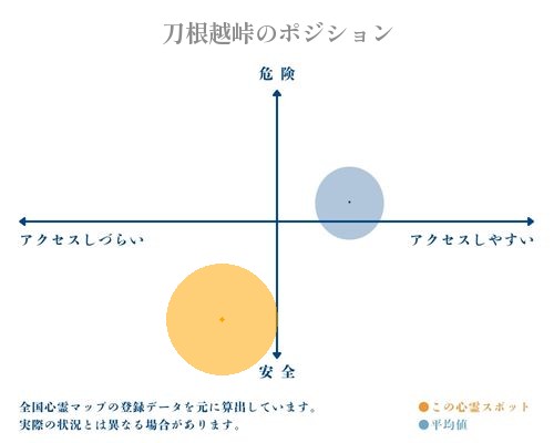 刀根越峠の分析画像