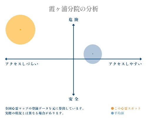 霞ヶ浦分院の分析画像