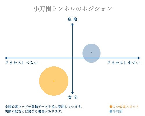 小刀根トンネルの分析画像