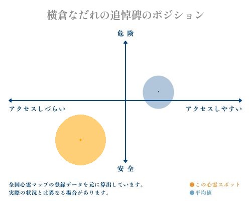 横倉なだれの追悼碑の分析画像