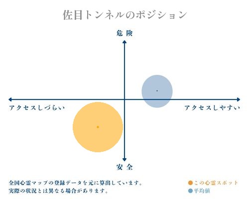 佐目トンネルの分析画像