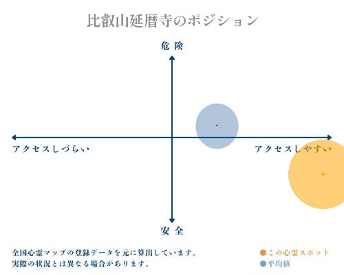 比叡山延暦寺の分析画像