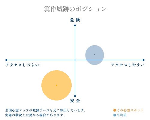 箕作城跡の分析画像