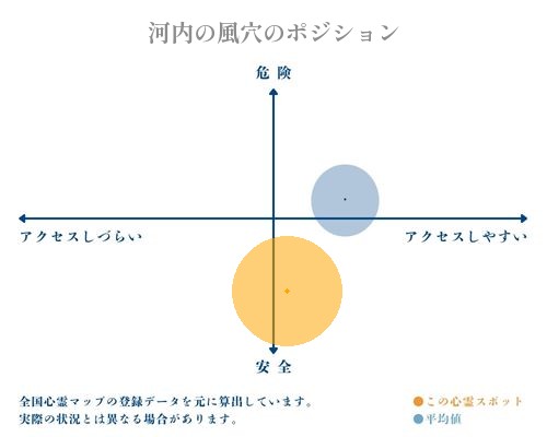 河内の風穴の分析画像