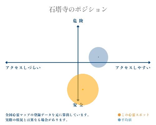石塔寺の分析画像