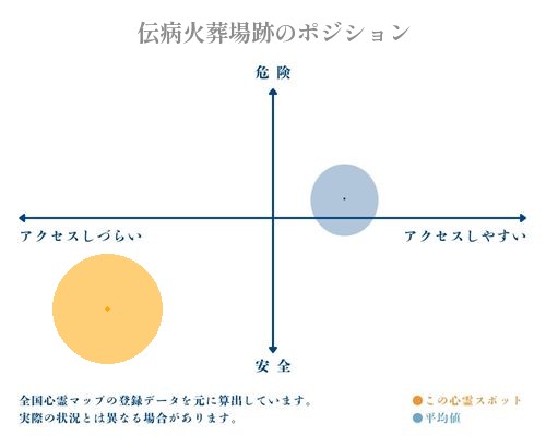 伝病火葬場跡の分析画像