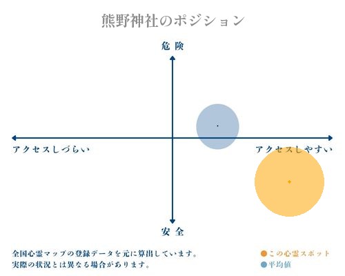 熊野神社の分析画像
